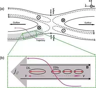 打赌：这些论文绘图软件，你一个都不会用的图32